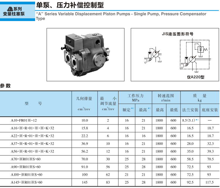 <a href='http://www.fxxrb.cn' target='_blank'><u>油研变量柱塞泵</u></a>-单泵、压力补偿控制型参数